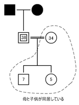 ジェノグラム 家族図 の書き方