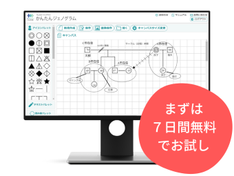 ウェルビーイングワンかんたんジェノグラム